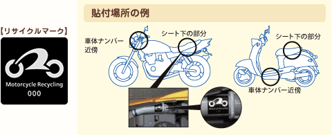 黒色のリサイクルマークと貼り付け場所の例の写真