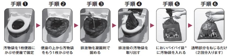 使い方