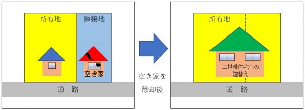 「双方の建築物を除却後、自己の二世帯住宅を新築する」の活用イメージ図