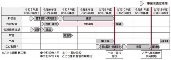 事業スケジュール一覧