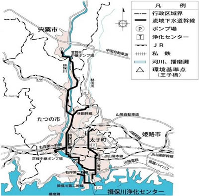 流域下水道幹線を通って揖保川浄化センターへ運ばれる下水道管マップ