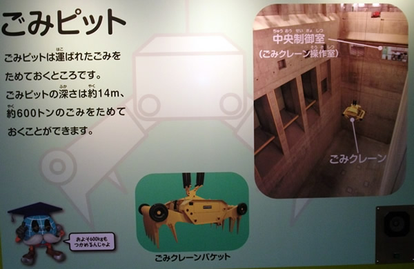 ごみピット ごみピットは運ばれたごみをためておくところです。ごみピットの深さは約14メートル、約600トンのごみをためておくことができます。
