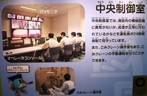 中央制御室 中央制御室では、施設内の機械設備に異常がないか、処理が正常に行われているかなどを運転員が24時間体制で見守っています。また、ごみクレーン操作室もあり、ごみクレーンの手動運転を行うことができます。