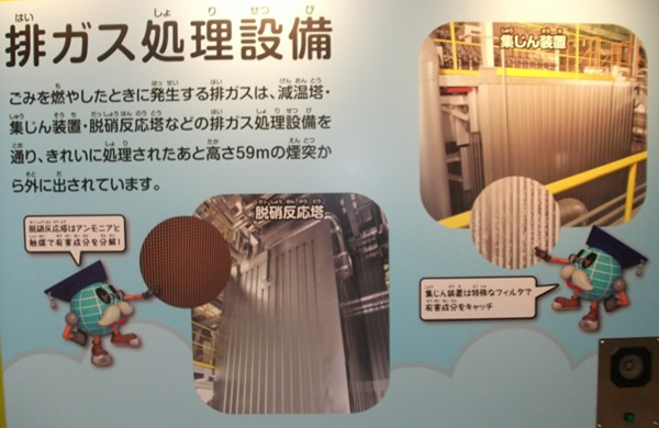 排ガス処理設備 ごみを燃やしたときに発生する排ガスは、減温塔・集じん装置・脱硝反応塔などの排ガス処理設備を通り、きれいに処理されたあと高さ59メートルの煙突から外へ出されています。