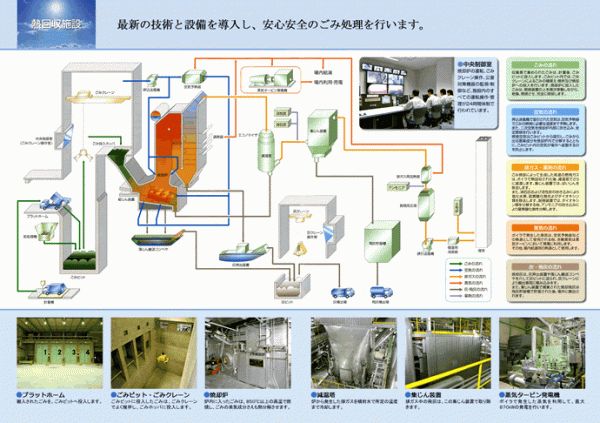 熱回収施設図