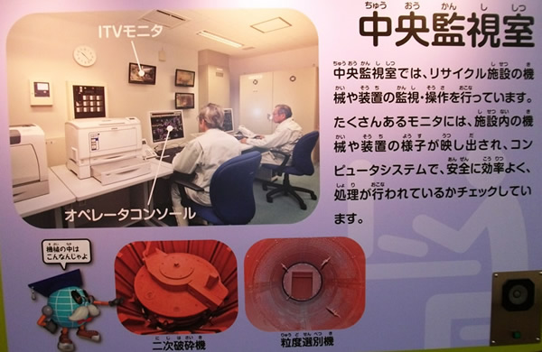中央監視室 中央監視室では、リサイクル施設の機械や装置の監視・操作を行っています。たくさんあるモニタには、施設内の機械や装置の様子が映し出され、コンピュータシステムで、安全に効率よく、処理が行われているかチェックしています。