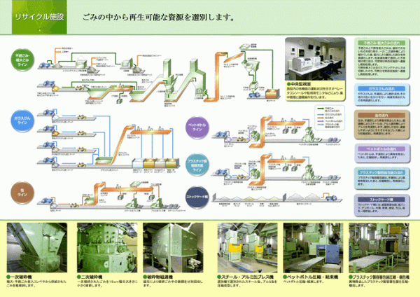 リサイクル施設 ごみの中から再生可能な資源を選別しますのポスター