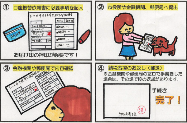 口座振替の申し込みの流れの4コマ漫画