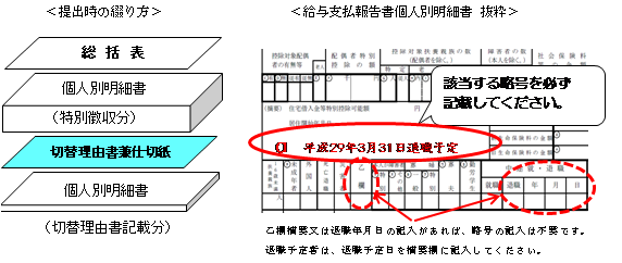 給与支払報告書提出についてのイメージ図