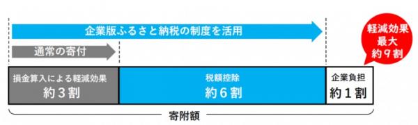 税控除説明図
