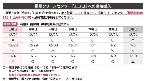 揖龍クリーンセンター「エコロ」への直接搬入