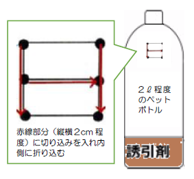 ハチ取り器作成方法のイメージ図