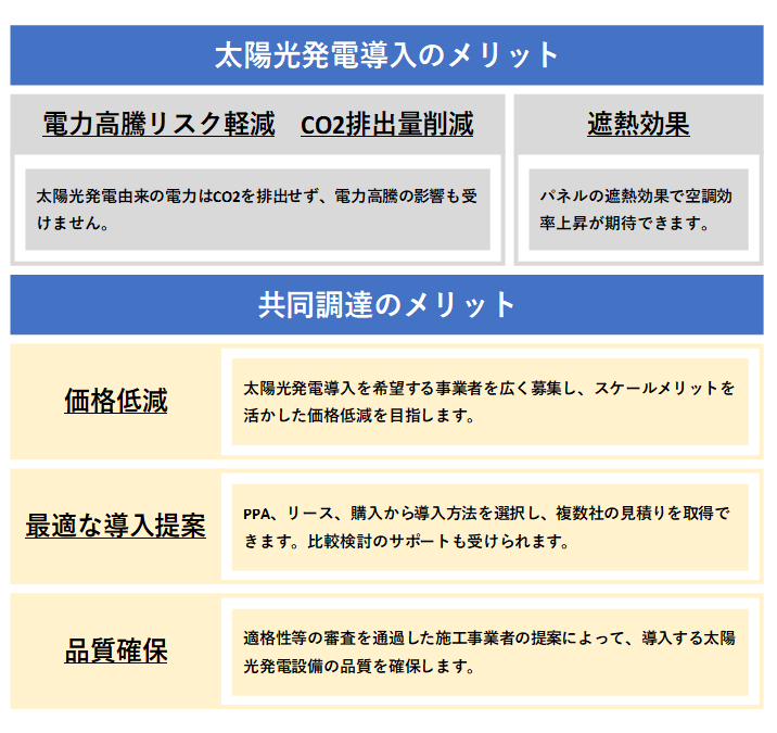 メリット