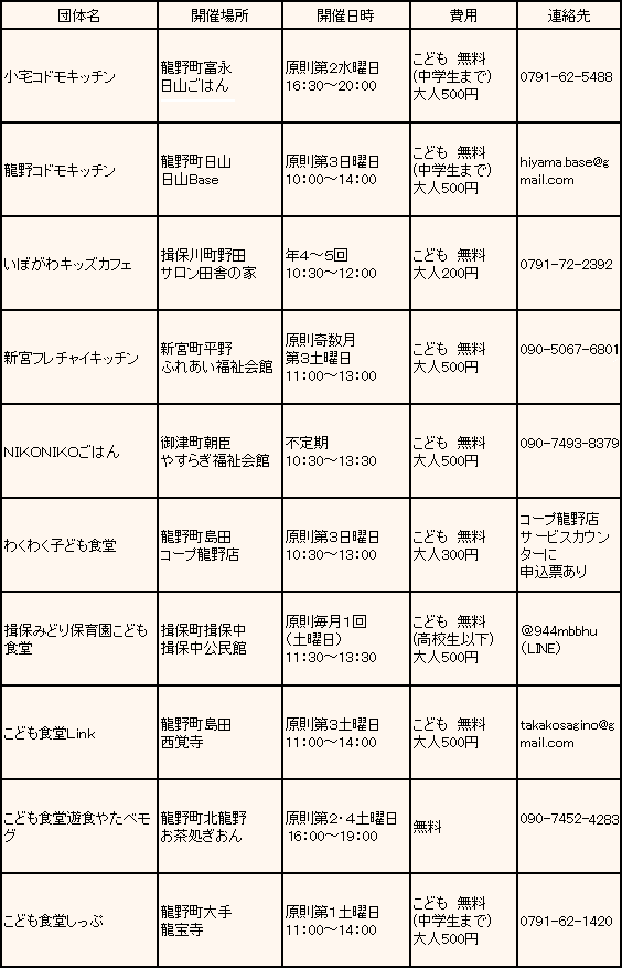 こども食堂一覧