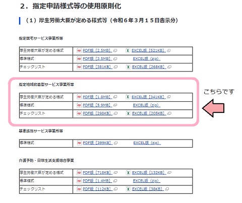 厚生労働省ホームページ内の指定地域密着型サービス事業所等の様式がまとめられている箇所の画像