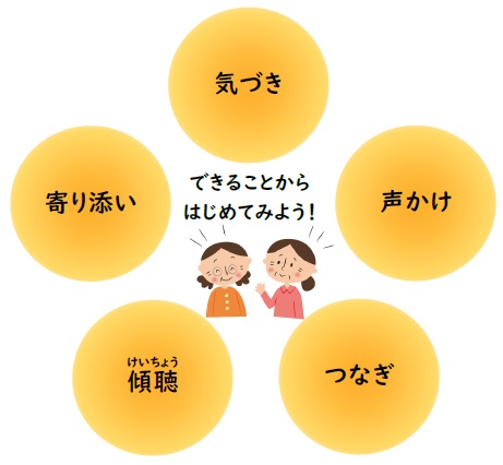 ゲートキーパーのこころえ