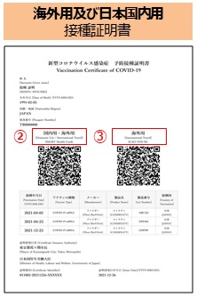海外用および日本国内用接種証明書