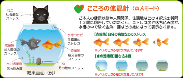 心の体温計説明イラスト