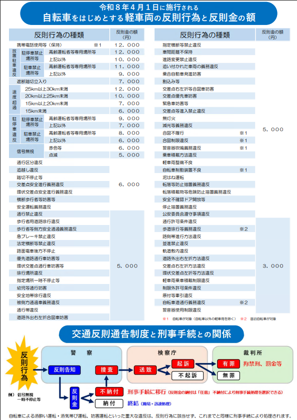 青切符2