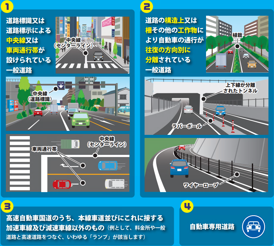 法定速度60kmの道路