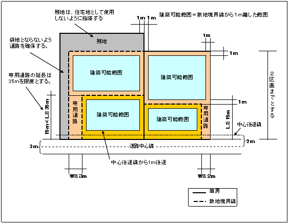 専用通路と壁面後退の解説図