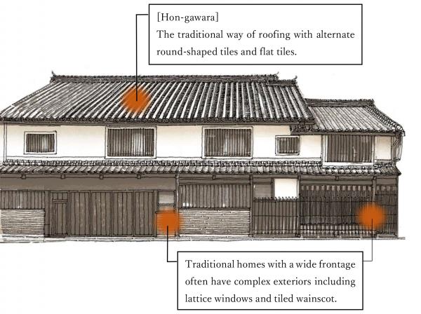 3箇所の場所の説明をしている町家のイラスト