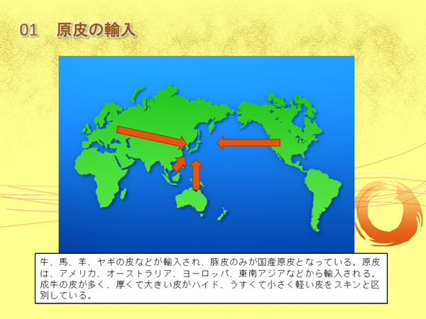 アメリカ、ヨーロッパ、東南アジア、オーストラリアから日本へ矢印が描かれている世界地図のイラストと「牛、馬、羊、ヤギの皮などが輸入され、豚皮のみが国産原皮となっている。原皮は、アメリカ、オーストラリア、ヨーロッパ、東南アジアなどから輸入される。成牛の皮が多く、厚くて大きい皮がハイド、うすくて小さく軽い皮をスキンと区別している。