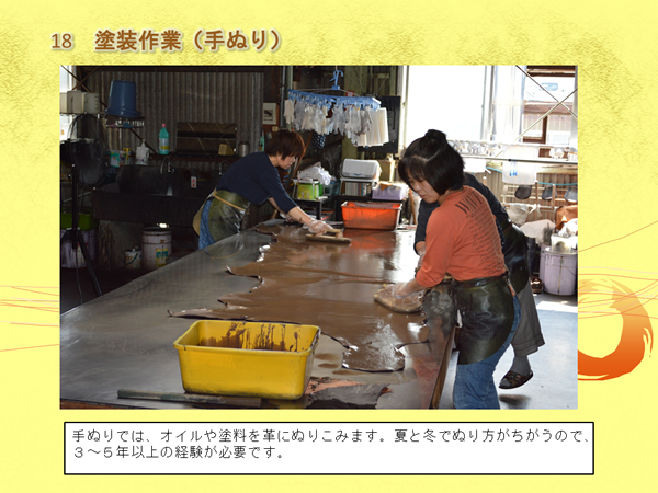 革を台の上に広げ、女性が手に道具をつけて塗りこんでいる写真と「手ぬりでは、オイルや塗料を革にぬりこみます。夏と冬でぬり方がちがうので、3～5年以上の経験が必要です。」の文字