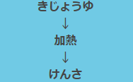 きじょうゆ から 加熱 から けんさ