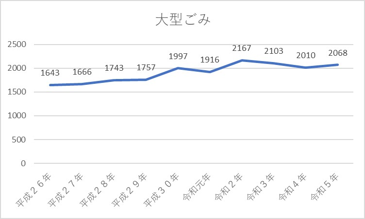 大型ごみ