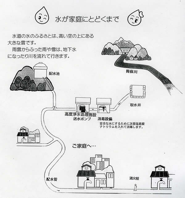 水が家庭にとどくまで